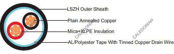 BS7629-1 Talk-back Cables